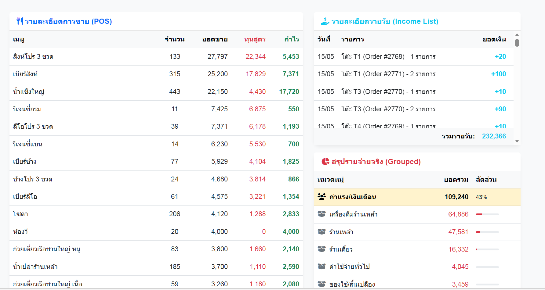 10. รายงานสรุปการขายและสัดส่วนรายจ่าย (Analytics)